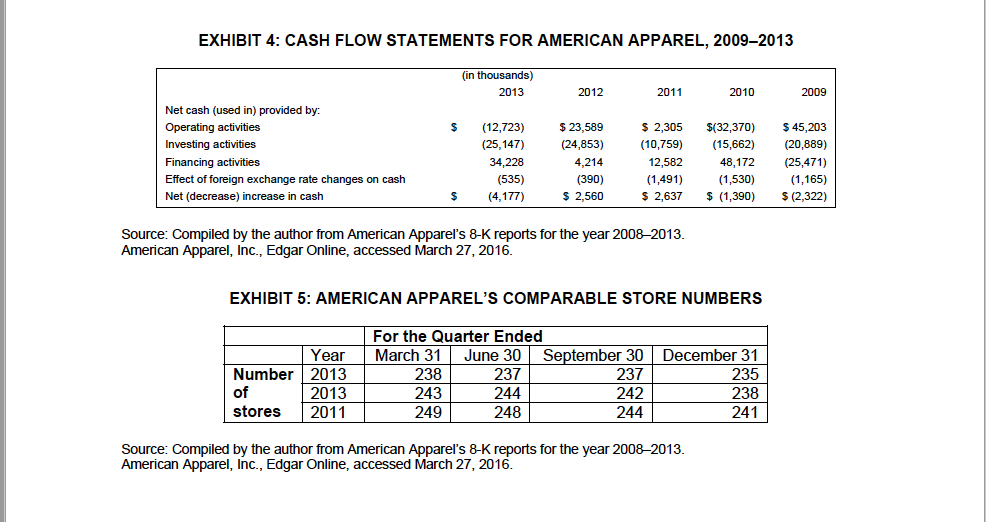 of Long-Term Liabilities-To-Equity Ratio of Total Liabilities-To-Equity Coverage Ratio Analysis Interest Coverage