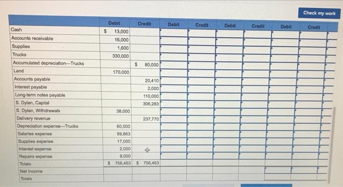 accounts and balances of Dylan Delivery Company as of December 31 1.