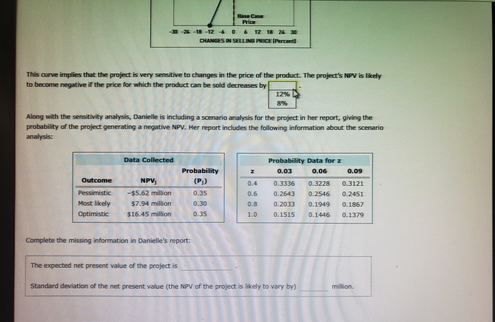 assumptions. Suppose you are using the sensitivity analysis technique to evaluate project