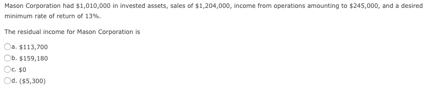 $1,150,000 in invested assets, sales of $1,279,000, income from operations amounting to