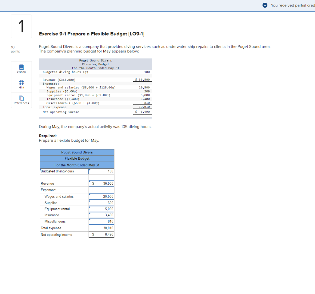 Can someone help me correct this? I don't know what I did