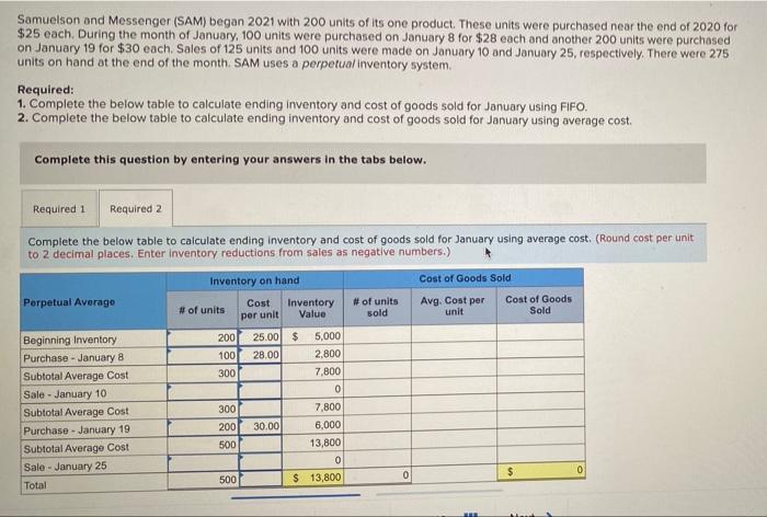  Samuelson and Messenger (SAM) began 2021 with 200 units of its