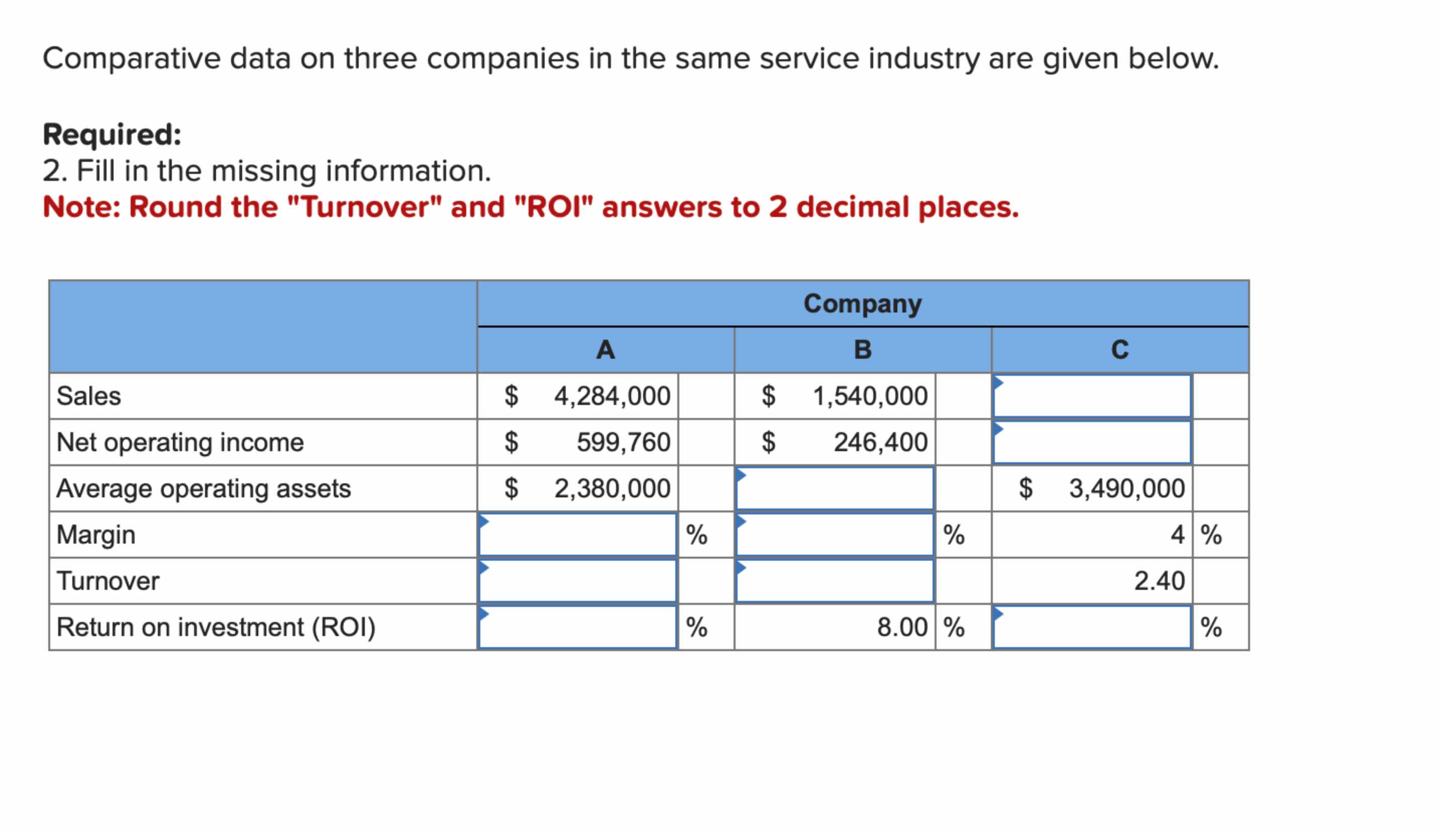  Comparative data on three companies in the same service industry are