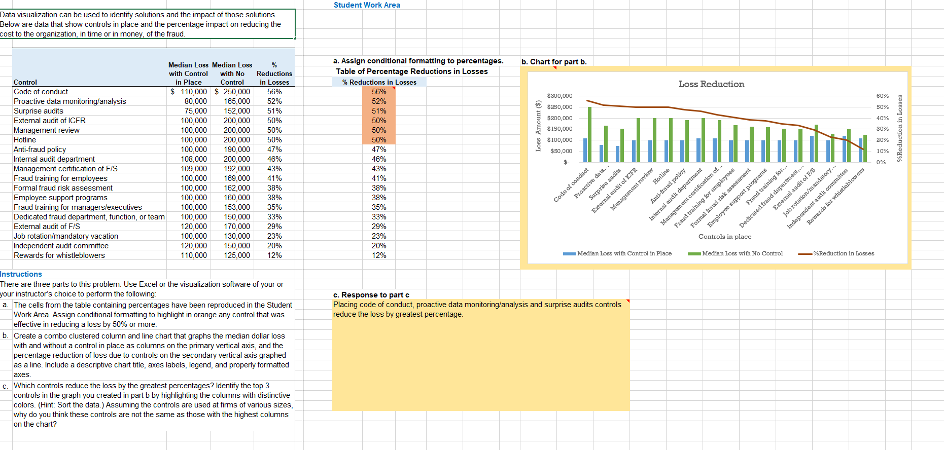 Data visualization can be used to identify solutions and the impact of