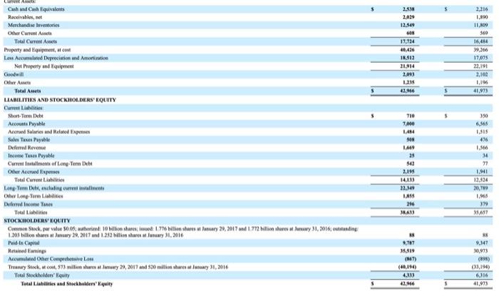 liabilities from Home Depot's balance sheet at January 29, 2017 2. Review