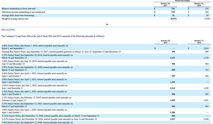 Home Depot's note 4. The note reports that as of January 29,