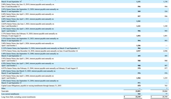 2017, it had $2.947 billion of 5.875% Senior Notes; due December 16,