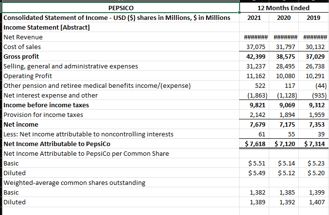 current ratio and quick ratio for both companies for 2020 and 2021