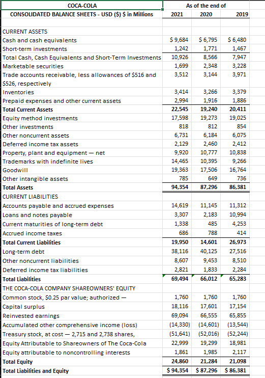 . Write a paragraph describing what these ratios indicate about the liquidity