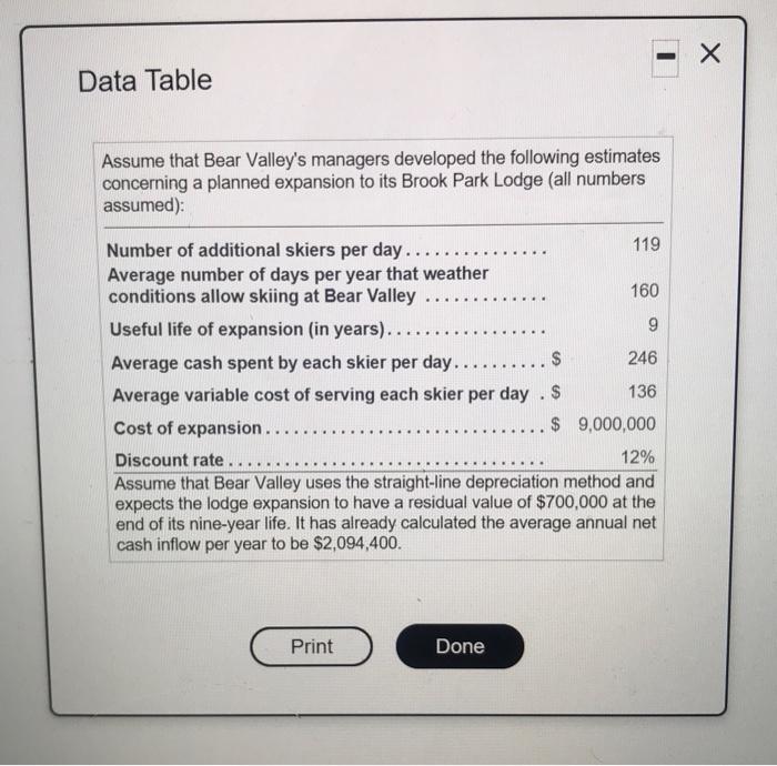  Data Table Assume that Bear Valley's managers developed the following estimates