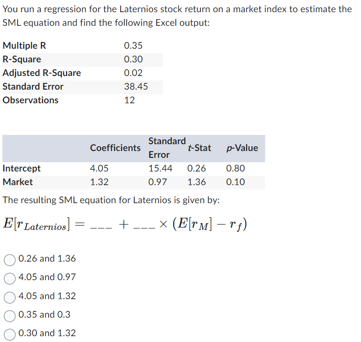  You run a regression for the Laternios stock return on a