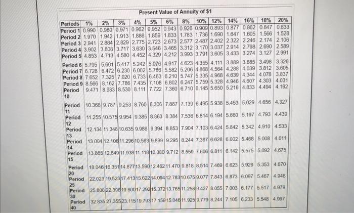 concerning a planned expansion to its Brook Park Lodge (all numbers assumed):