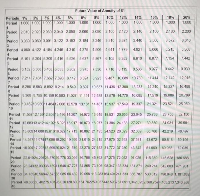 . - Number of additional skiers per day ..., 119 Average number
