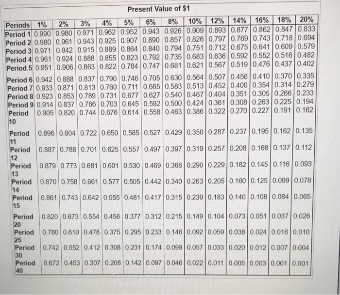of days per year that weather conditions allow skiing at Bear Valley