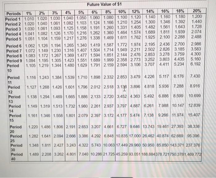 160 Useful life of expansion (in years).... 9 Average cash spent by
