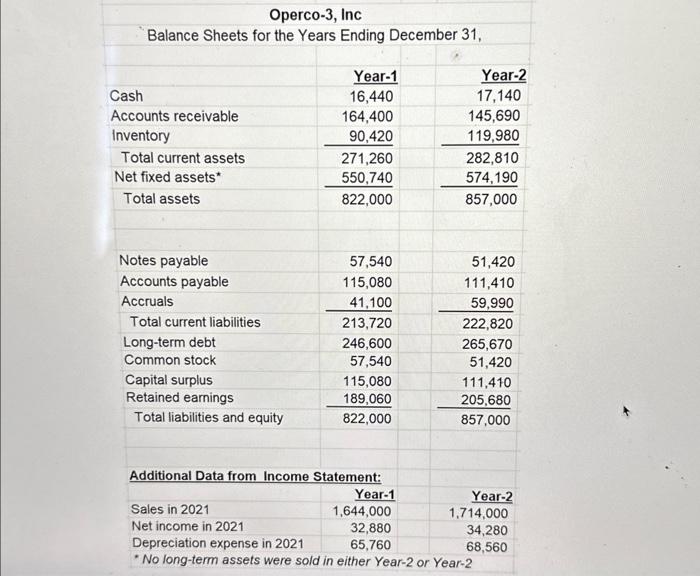 Flows from Operating Activities for Operco-3, Inc. for Year-2. nnorro-? Inn