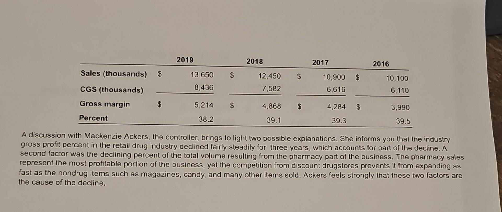  A discussion with Mackenzie Ackers, the controller, brings to light two