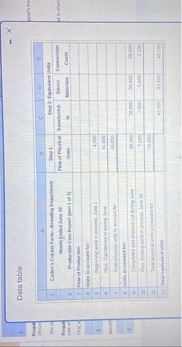 make in June? First, identify the labels to compute the operating income,