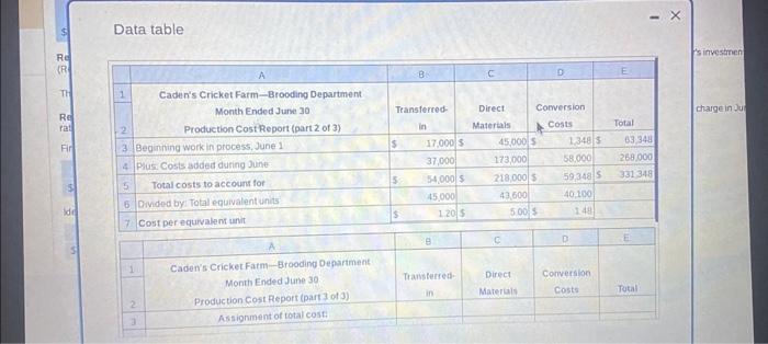 then compute the operabing income for June Requirement 4. What is the