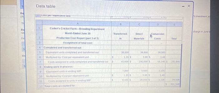 refurn on Toppers investment of $500,000 for the month of June? (Compute