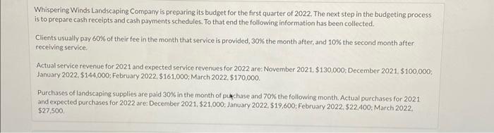 Please, need help! Whispering Winds Landscaping Company is preparing its budget for