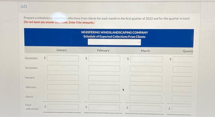 the first quarter of 2022 . The next step in the budgeting