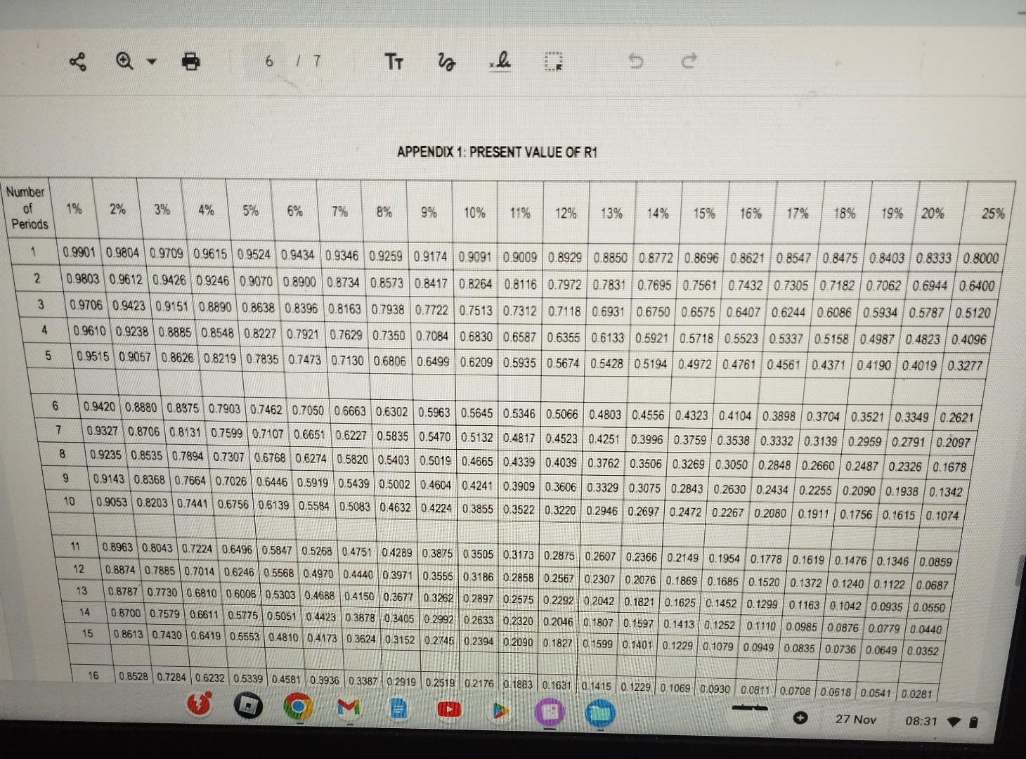 tables provided in APPENDICES 1 and 2 that appear after the formula