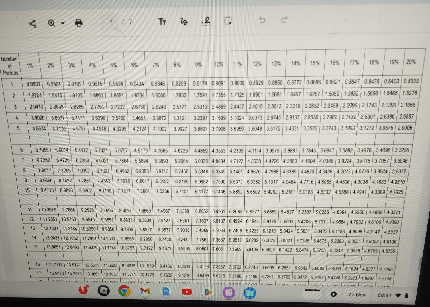3.1 Calculate the Payback Period of Project A (expressed in years, months