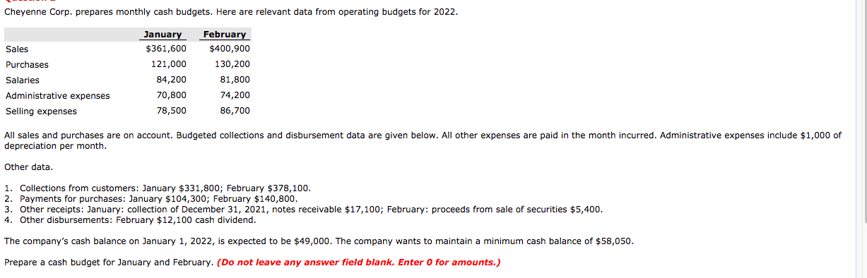  Cheyenne Corp. prepares monthly cash budgets. Here are relevant data from