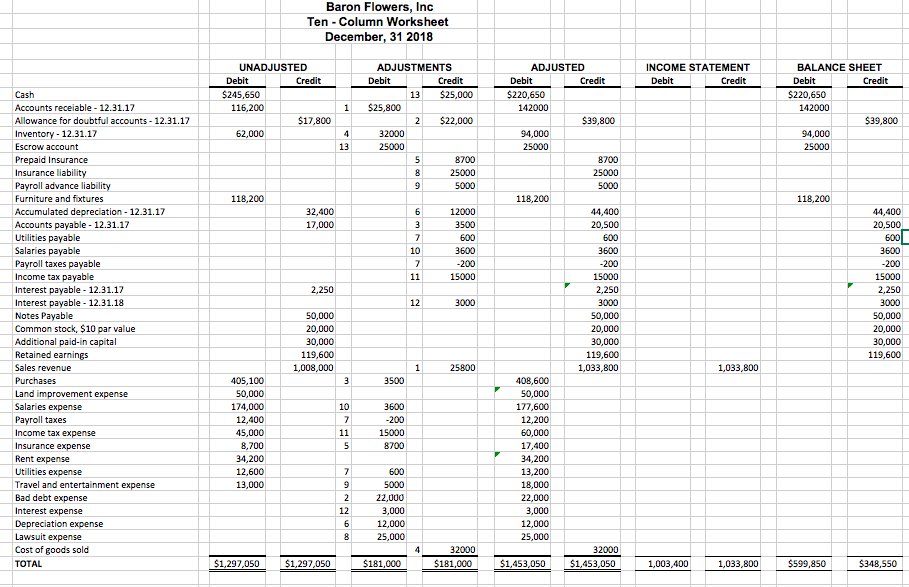 Are my adjusting entries correct? I cannot get all my columns to