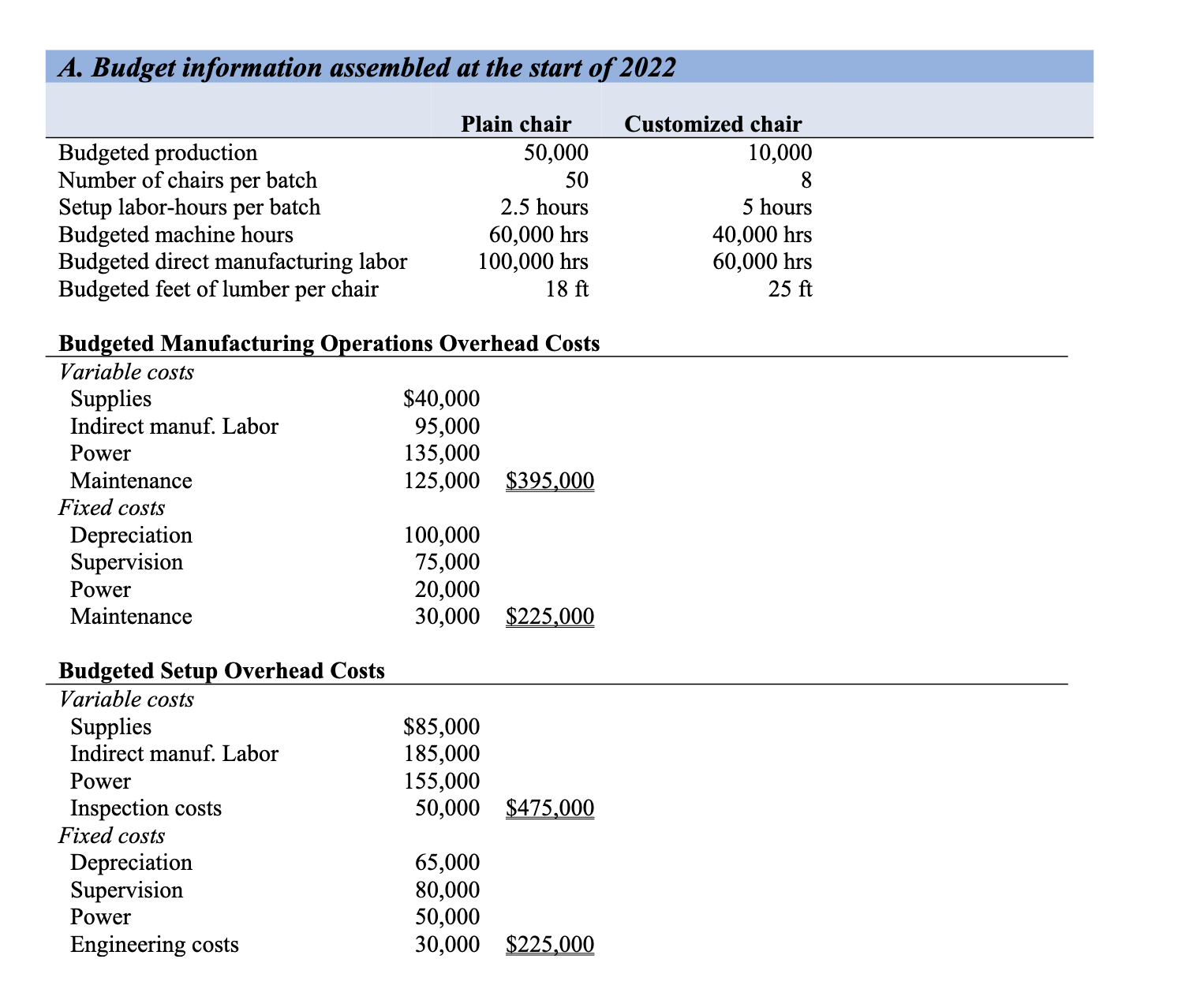 please solve 5-7 to check my work GSO Furniture, Inc. recently hired