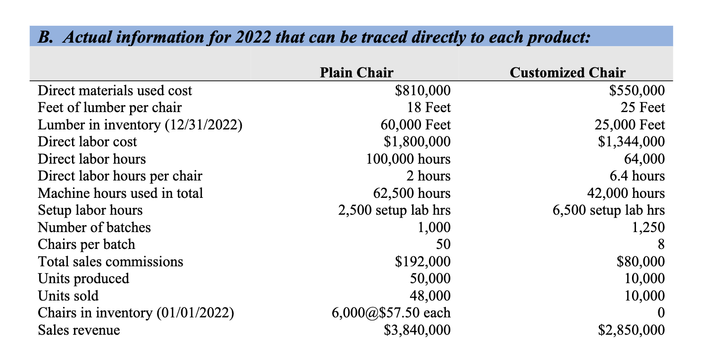 your team to head up its chair division. GSO Furniture's chair division