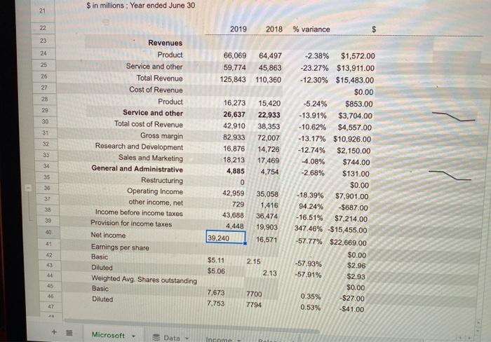 find two formulas both years 2018 and 2019 for microsoft corporation: time