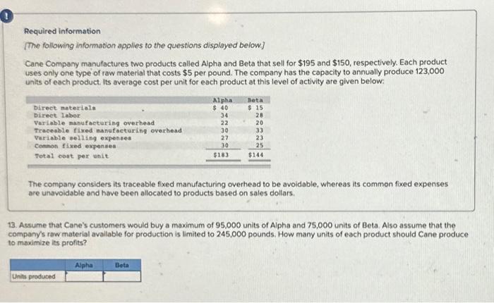 $195 and $150, respectively. Each product uses only one type of raw