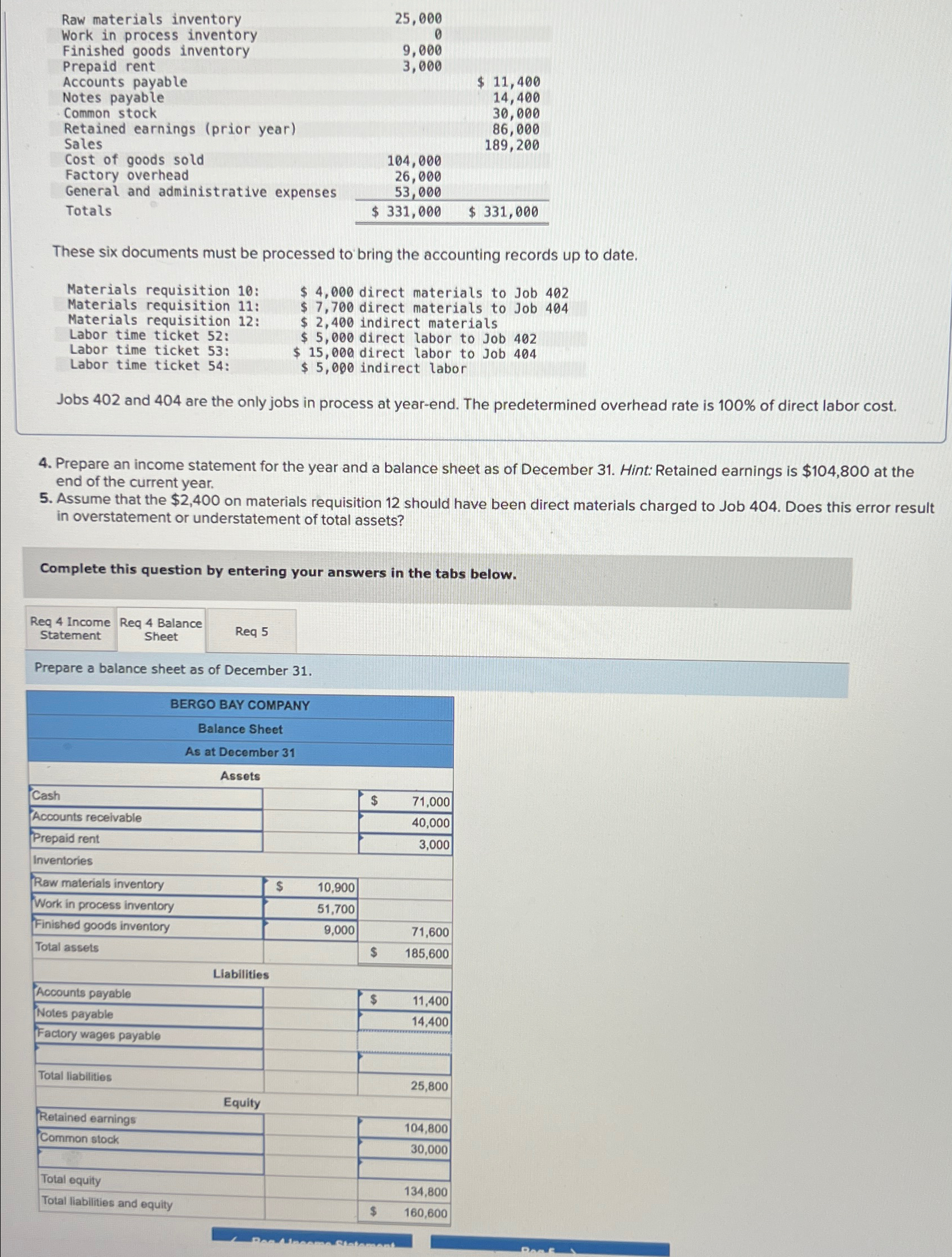  \table[[Raw materials inventory,25,000,],[Work in process inventory,0,],[Finished goods inventory,9,000,],[Prepaid rent,3,000,],[Accounts payable,$11,400,],[Notes payable,14,400,],[Common