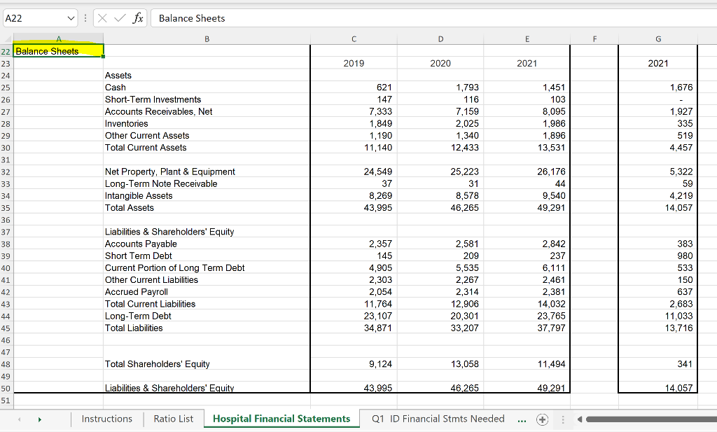 Chief Financial Officer wants to know how Pima Medical Center is doing