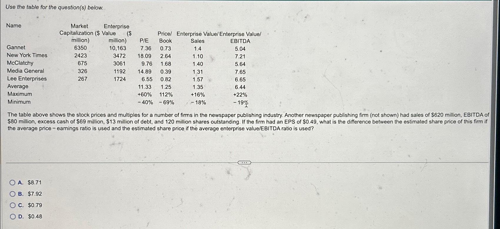  Use the table for the question(s) below. \table[[Name,Enterprise,,,a],[Capitalization,Value ,,Pricel,Enterprise Value/,Enterprise Value/],[million),million),PE,Book,Sales,EBITDA],[Gannet,6350,10,163,7.36,0.73,1.4,5.04],[New