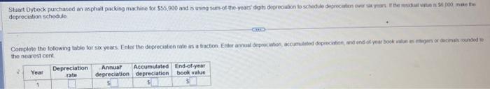  deprociabon schedule the moarest cent