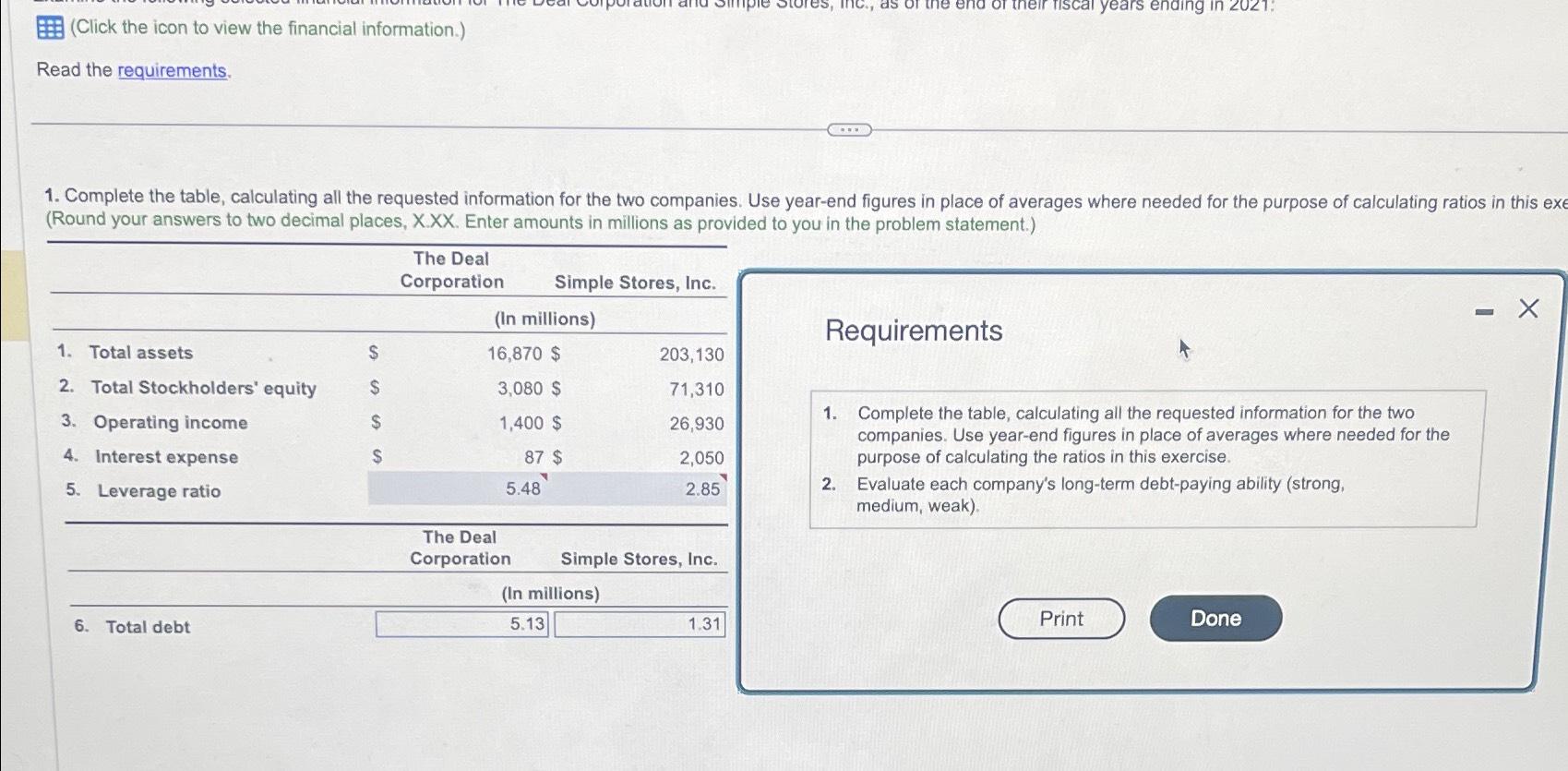  (Click the icon to view the financial information.) Read the requirements.