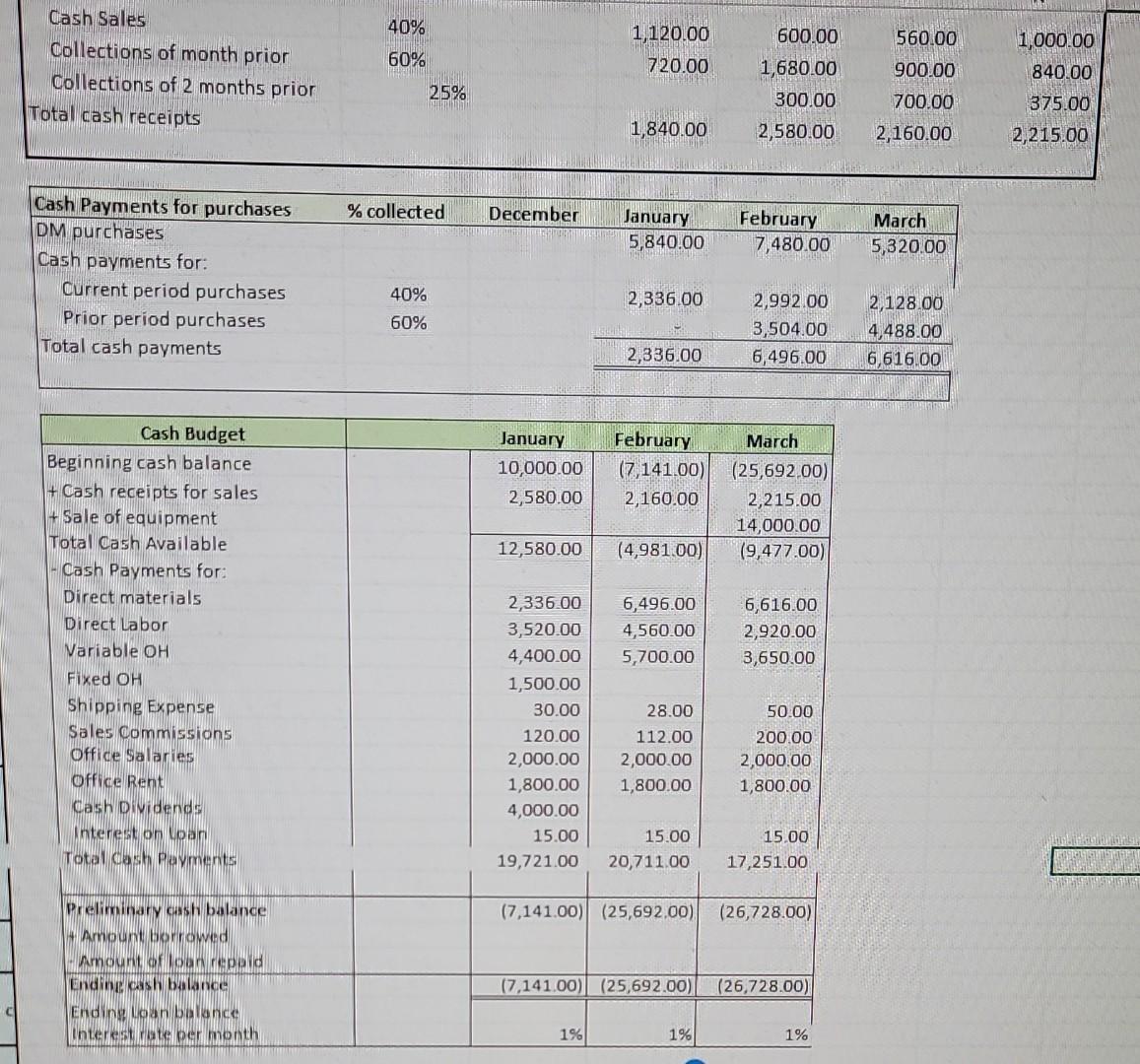 makes its own fillings for the chocolates, produces the filled chocolates, and