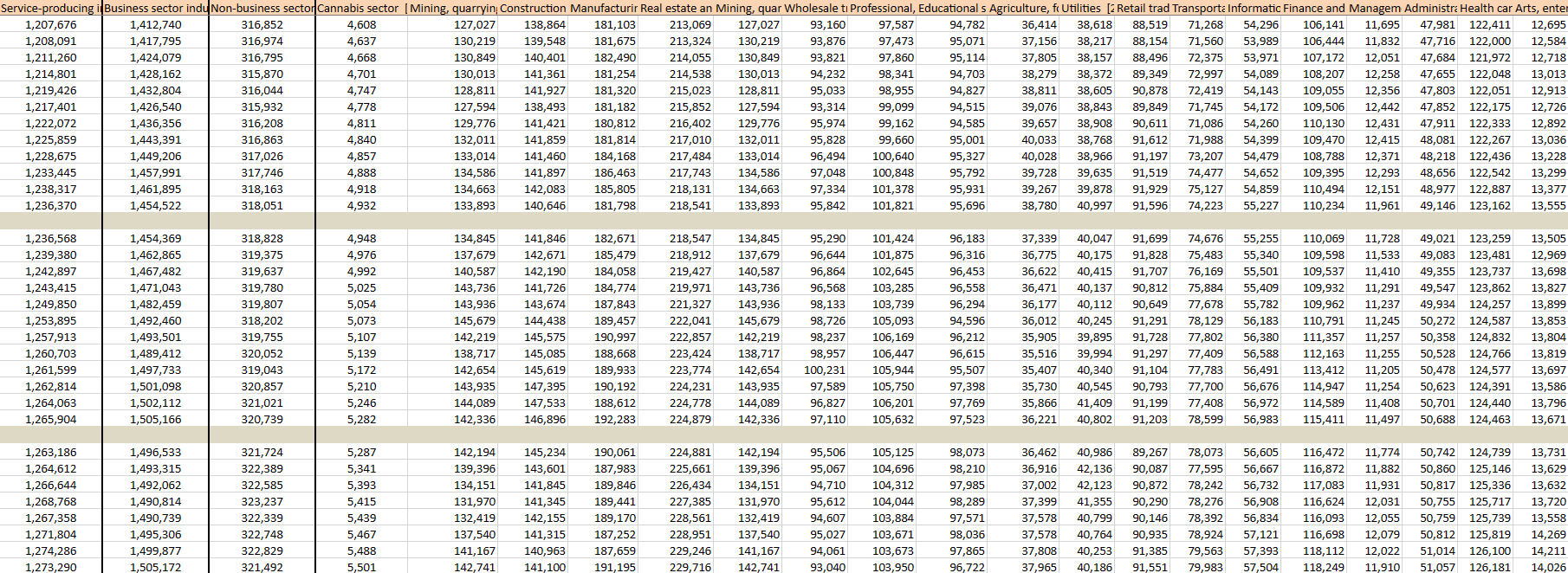 Service- roduci 1,207,676 1,208,091 1,211,260 1,214,801 1,217,401 1,222,072 1,228,675 I, 233,445 1,238,317