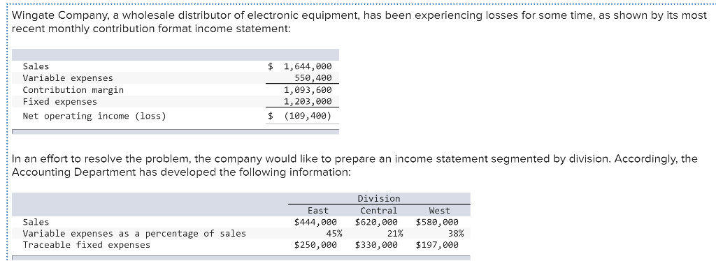 $22,000 based on the belief that it would increase that division's sales