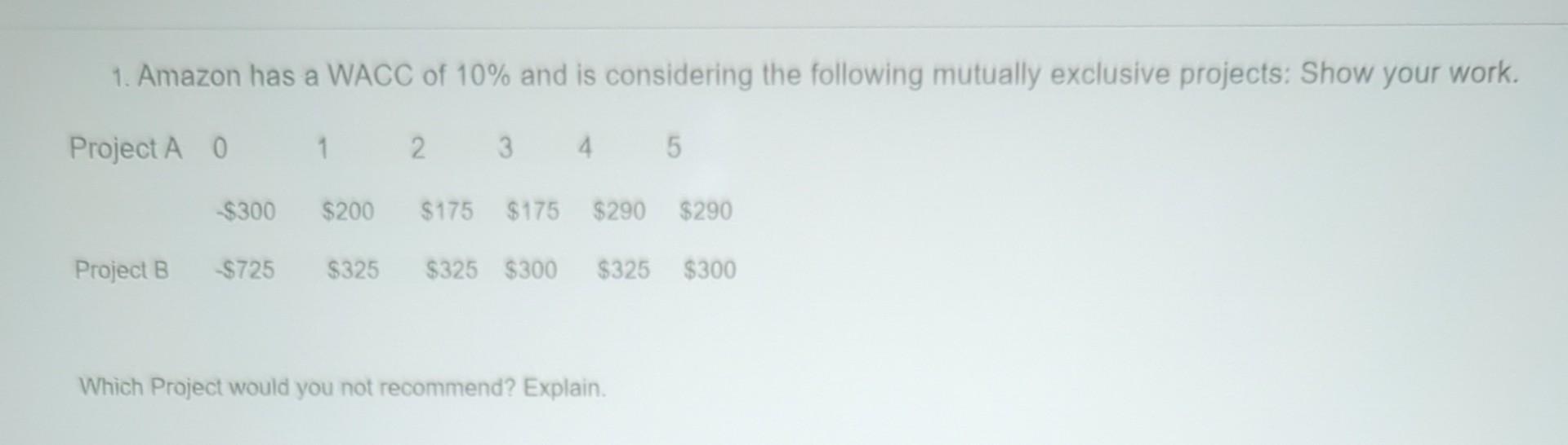 help please and show the work 1. Amazon has a WACC