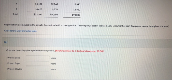 considering three long-term capital investment proposals. Each investment has a useful life