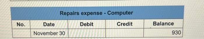 \\ \hline Add: Net income & \\ \hline Less: Dividends & (7,800)