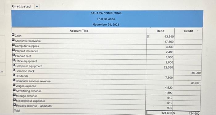 \\ \hline Retained earnings, December 31, 2021 & \\ \hline \end{tabular} Unadjusted