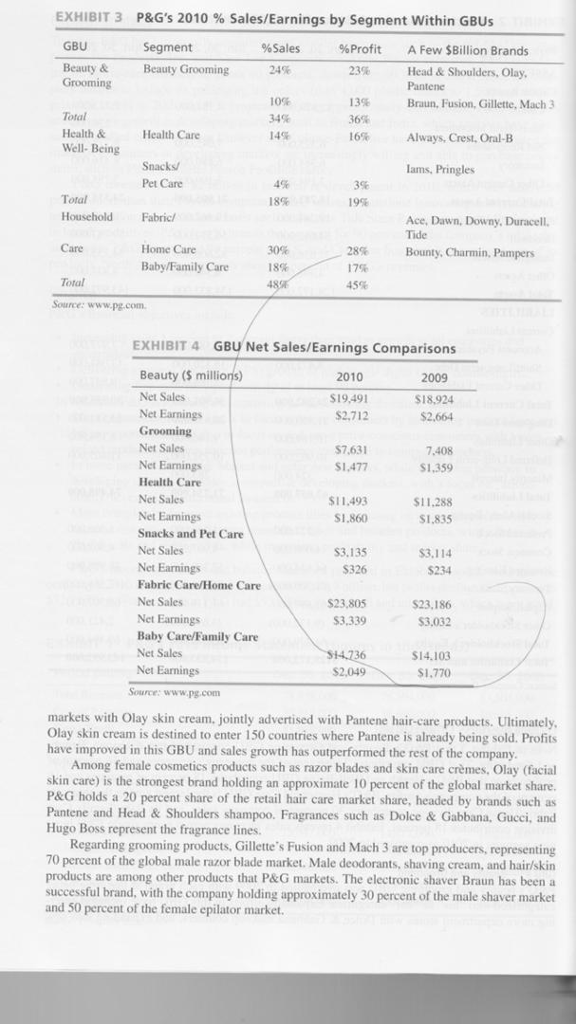Growth Strategy To grow, P&G has historically acquired many smaller businesses such