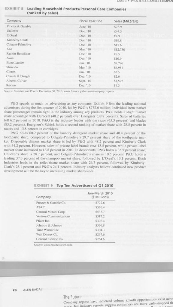 about 40 products, down from 60 lines in 2007. Also, the com-