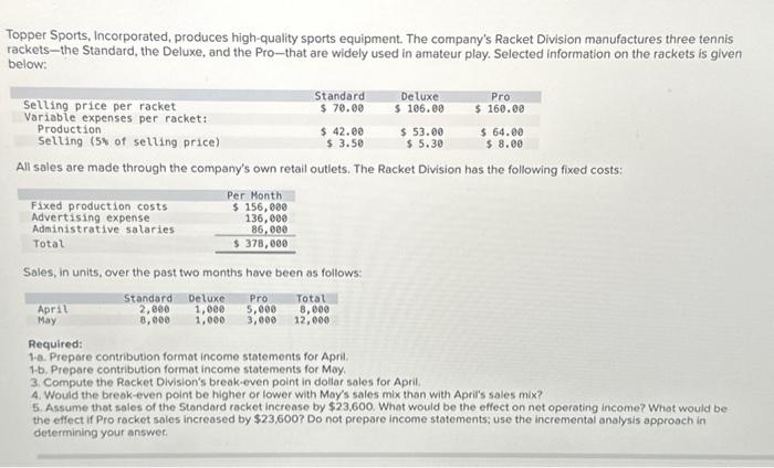 please help Prepare contribution format income statements for April. (Round "Total percent"