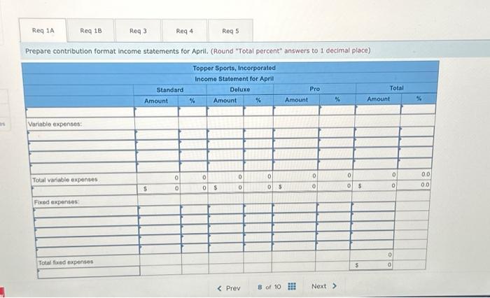 answers to 1 decimal place) 1-a. Prepare contribution format income statements for
